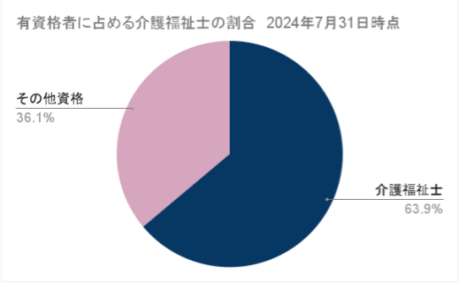 みーつけあエージェントの利用者(有資格者)の画像