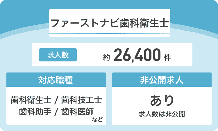 ファーストナビ歯科衛生士の商標画像