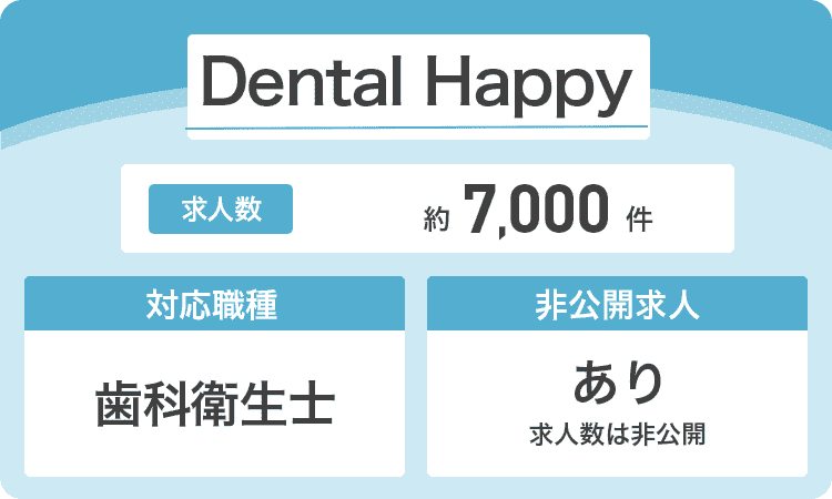DentalHappyの商標画像