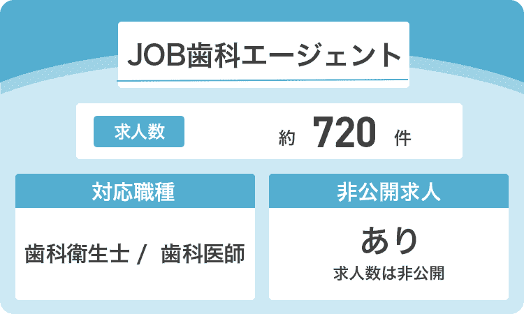 JOB歯科エージェントの商標画像