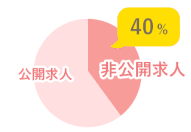 転職サイトにおける非公開求人数を説明する画像