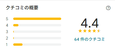 看護プロのGoogleマップの口コミ総評画像