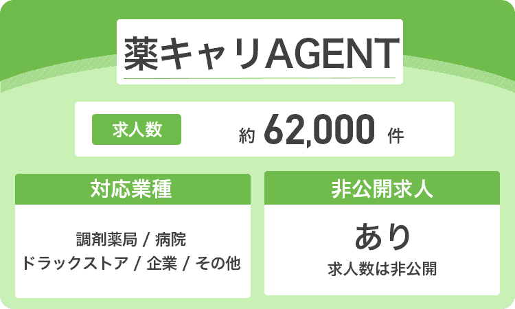 薬キャリAGENTの商標画像