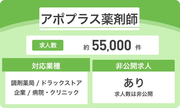 アポプラス薬剤師の詳細画像