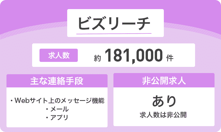 ビズリーチの商標画像