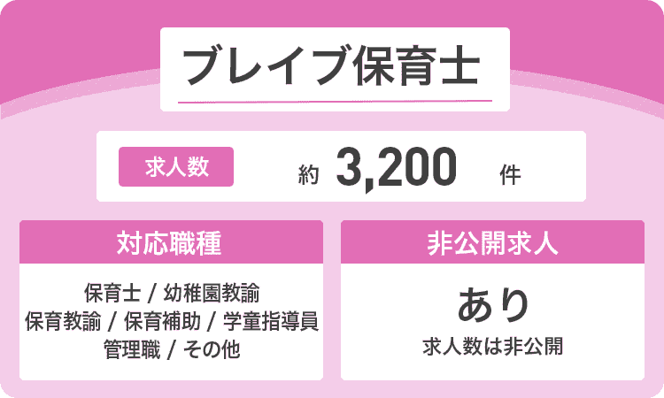 ブレイブ保育士の商標画像
