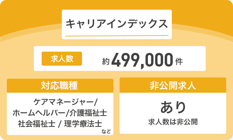 キャリアインデックスの商標画像