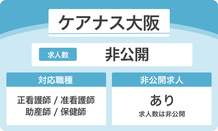 ケアナス大阪の詳細画像