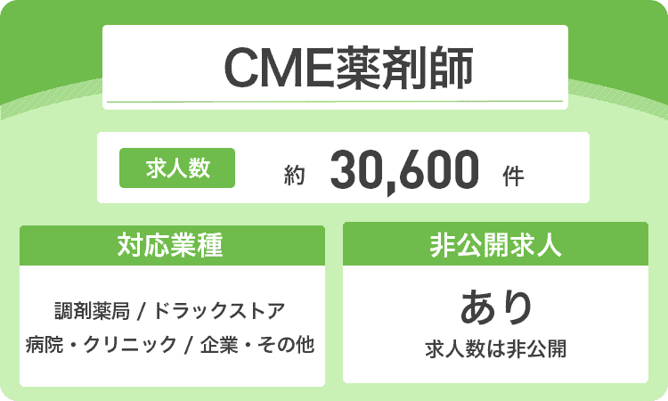 CME薬剤師の商標画像