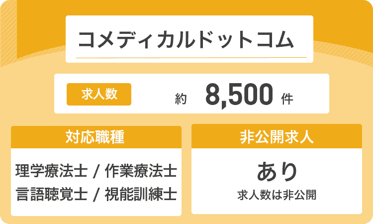 コメディカルドットコム（理学療法士）の商標画像