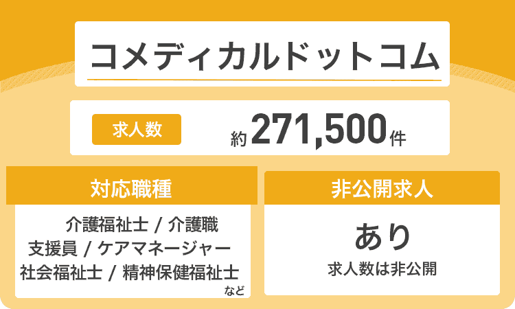 コメディカルドットコムの商標画像