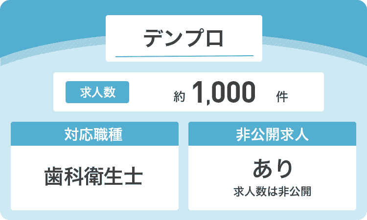 デンプロの商標画像