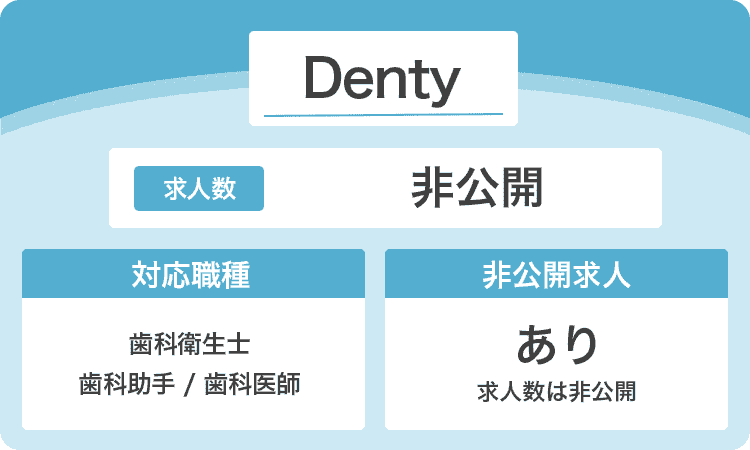 Dentyの商標画像