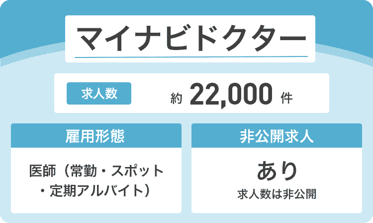 マイナビドクターの商標画像