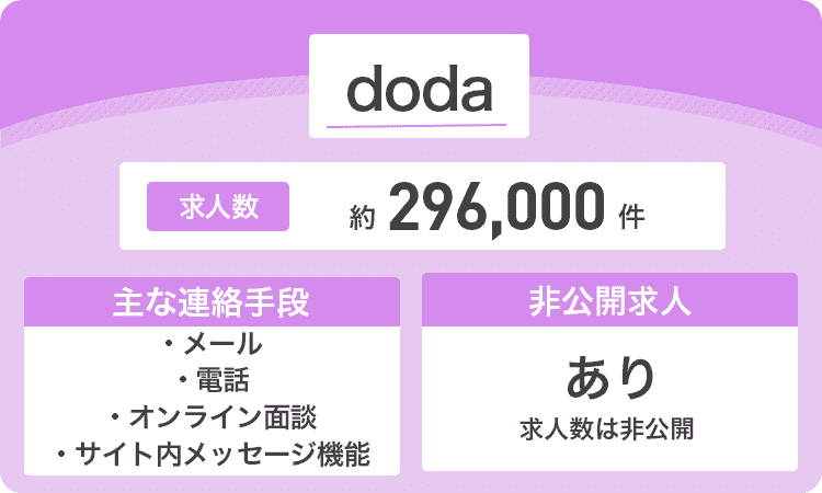 dodaの商標画像