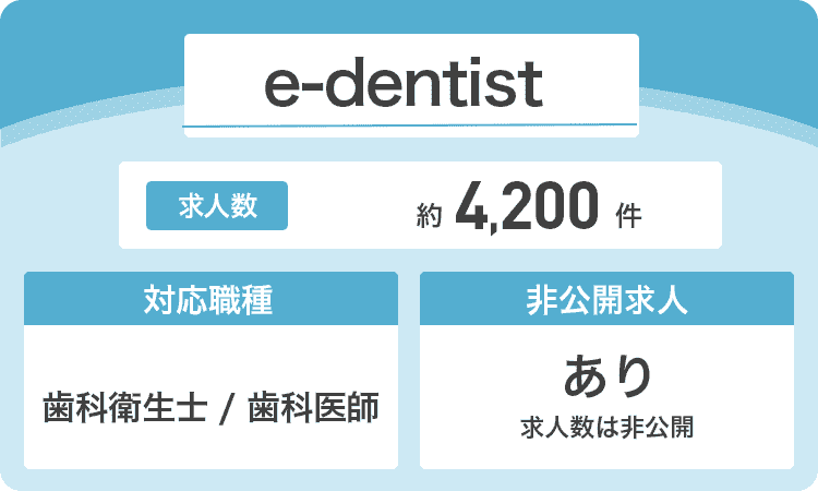 e-dentistの商標画像