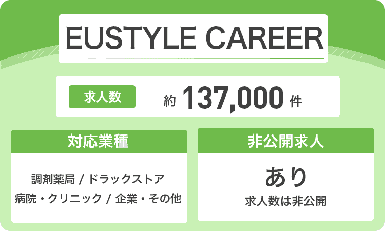 EUSTYLE CAREERの商標画像
