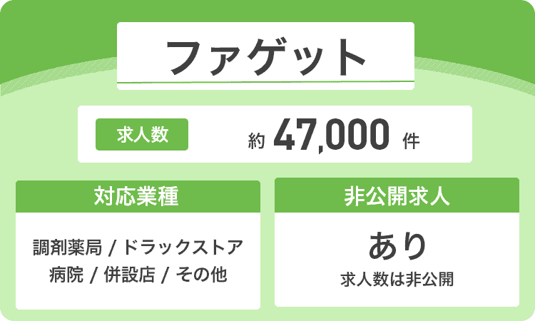 ファゲットの詳細画像