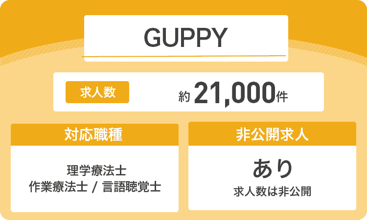 GUPPYの商標画像