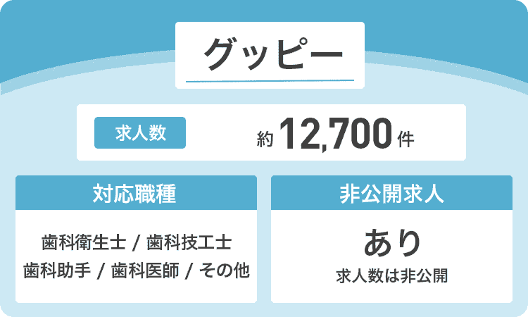 グッピーの商標画像