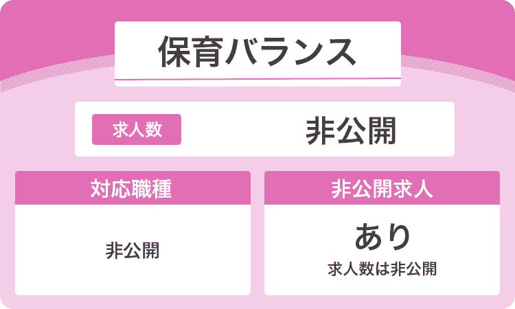 保育バランスの商標画像