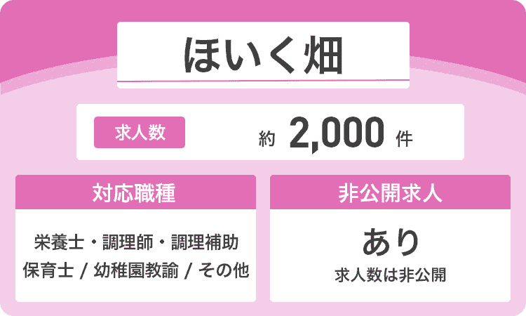 ほいく畑の詳細画像