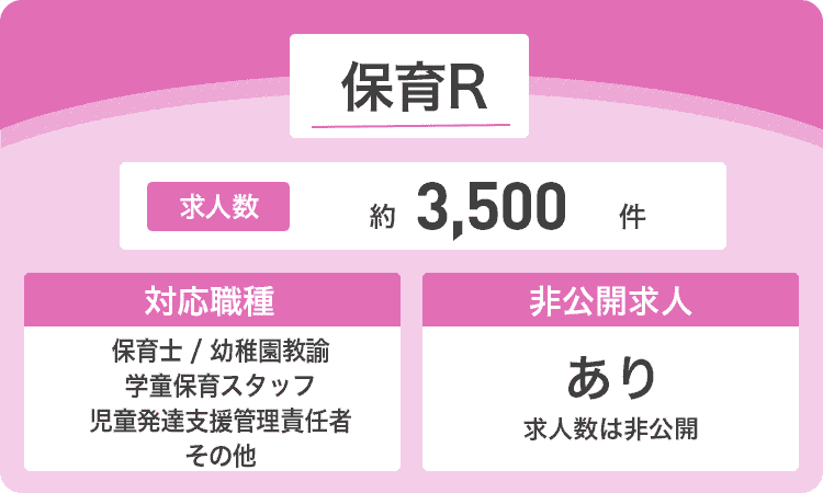 保育Rの商標画像