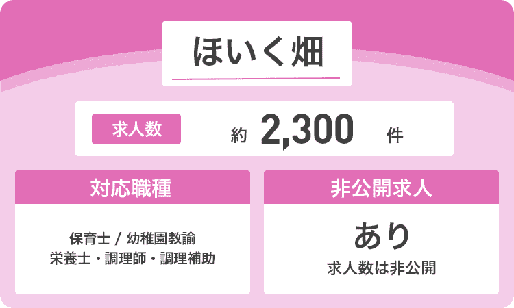 ほいく畑の商標画像