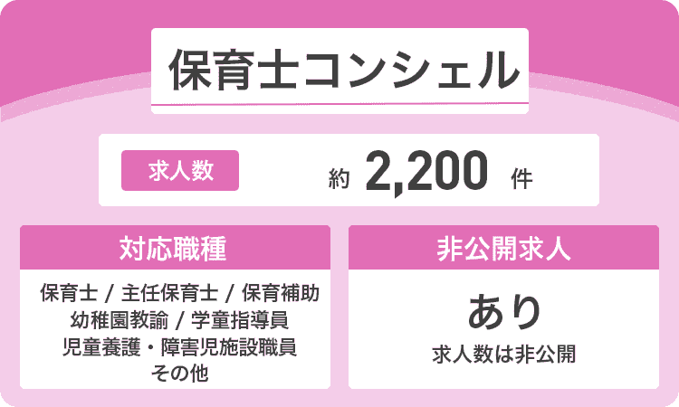 保育士コンシェルの商標画像