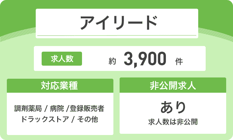 アイリードの商標画像