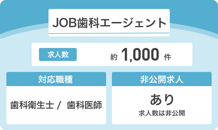 JOB歯科エージェントの詳細画像