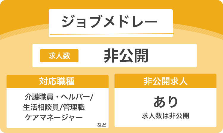 ジョブメドレーの詳細画像