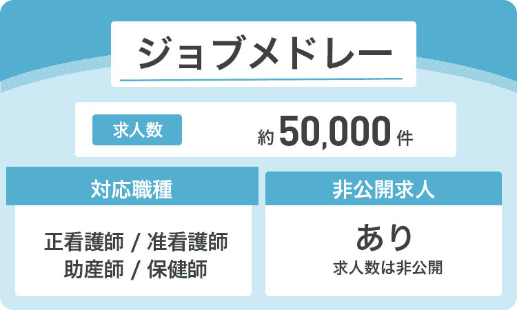 ジョブメドレーの商標画像