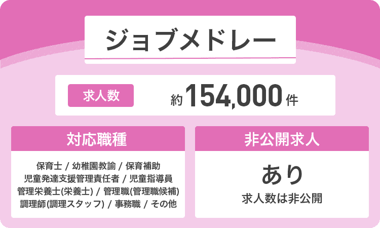 ジョブメドレーの商標画像