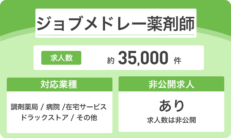 ジョブメドレー薬剤師の商標画像