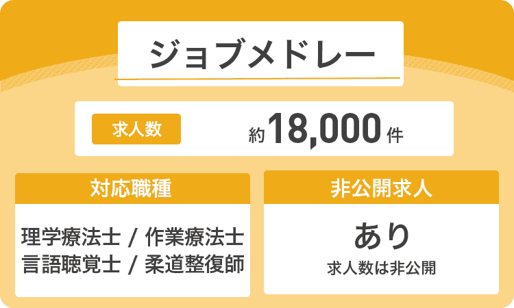 ジョブメドレー（理学療法士）の商標画像