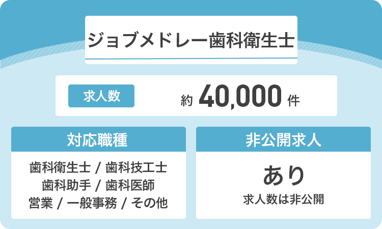 ジョブメドレー歯科衛生士の詳細画像