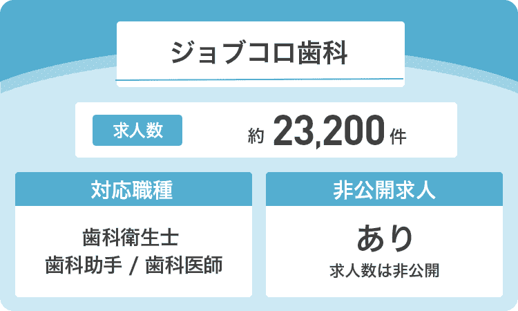 ジョブコロ歯科の商標画像