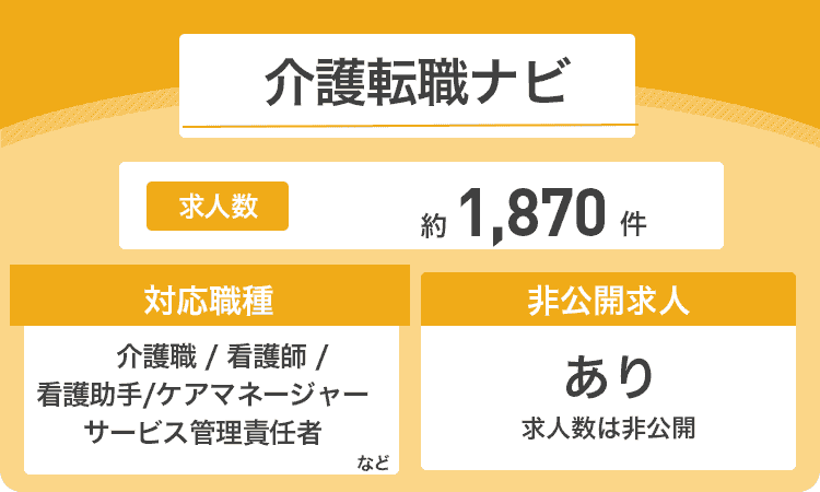 介護転職ナビの商標画像