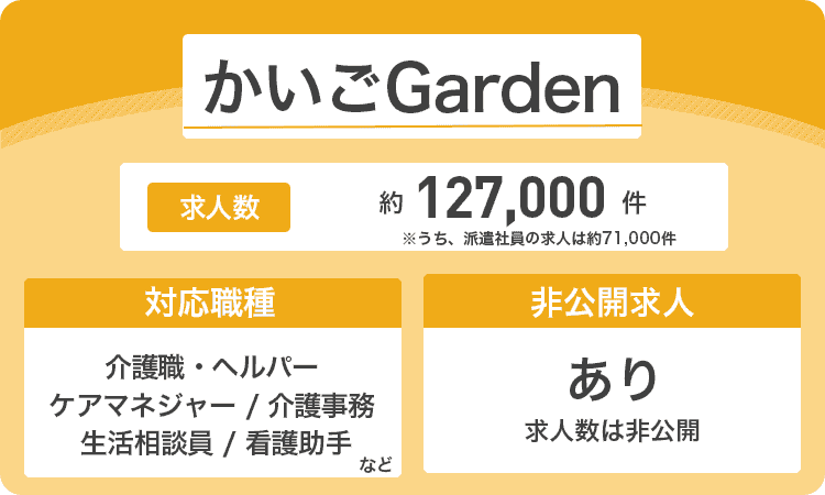かいごGardenの商標画像