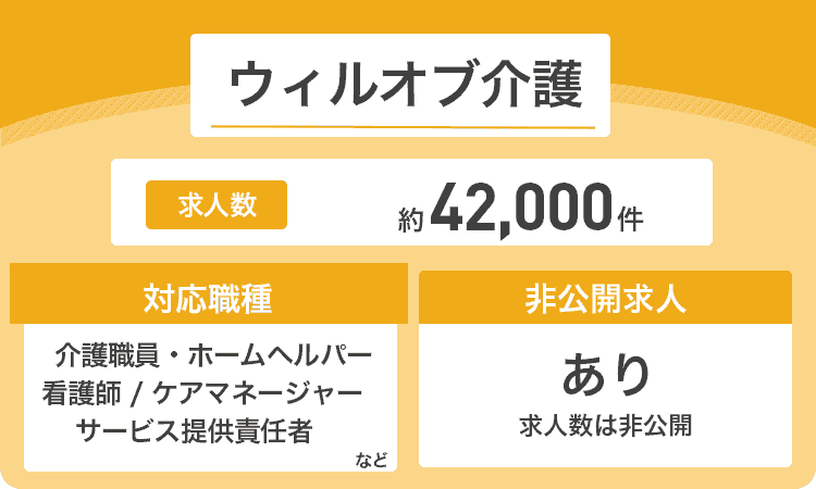 ウィルオブ介護の商標画像