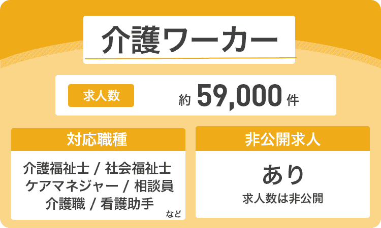 介護ワーカーのオリジナル商標画像