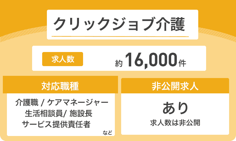 クリックジョブ介護の商標画像