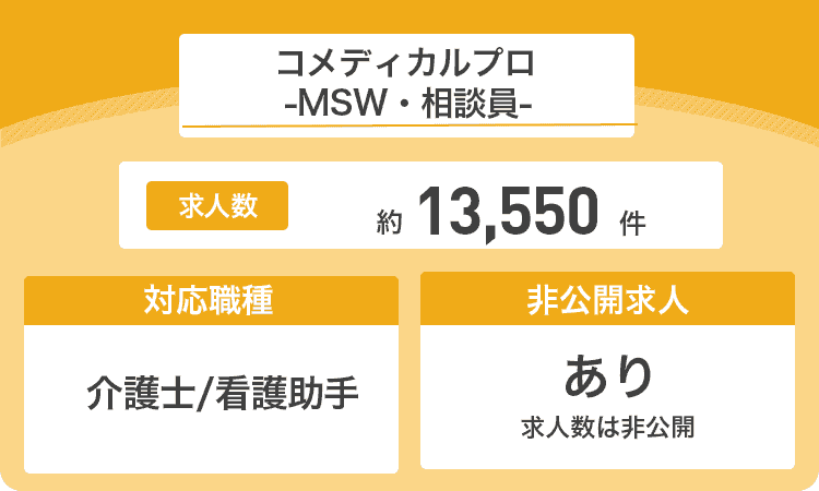 コメディカルプロ -MSW・相談員-の商標画像