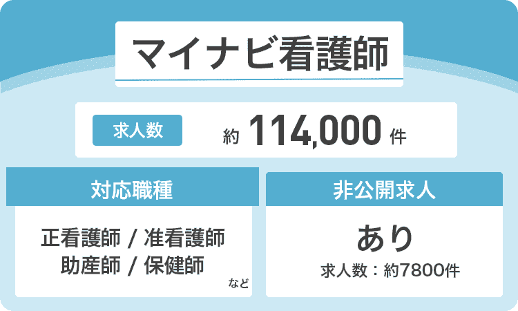 マイナビ看護師の商標画像