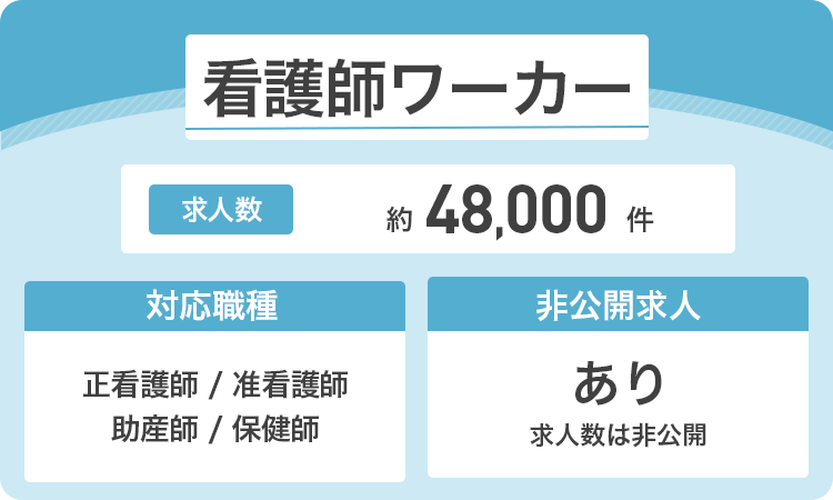 看護師ワーカーの詳細画像