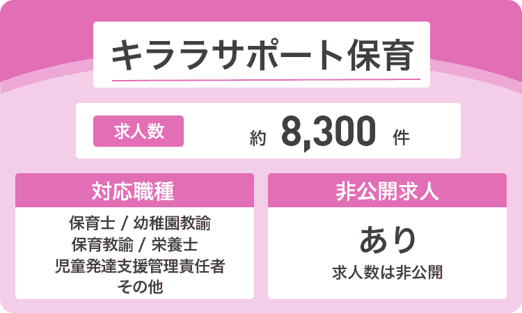 キララサポート保育の商標画像