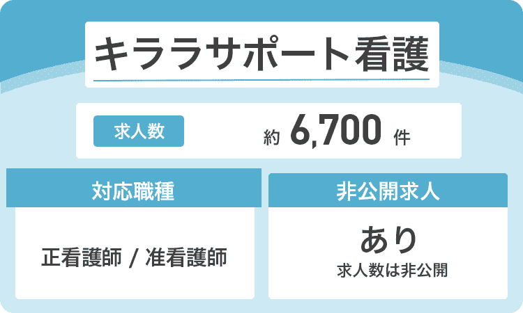 キララサポート看護の商標画像