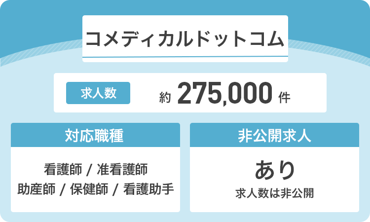 コメディカルドットコム