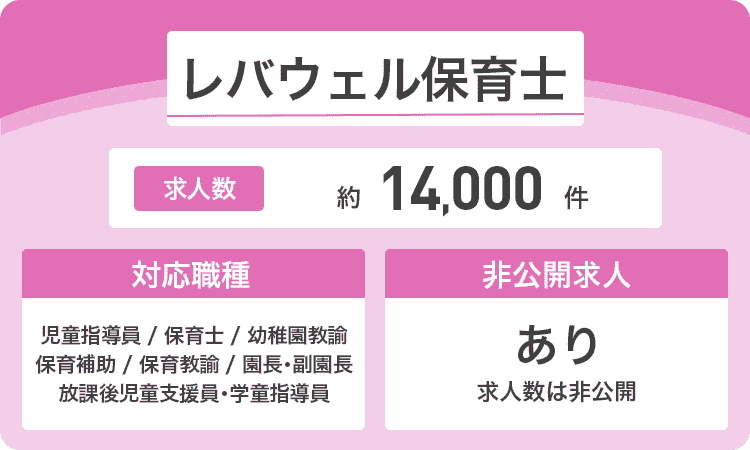レバウェル保育士の詳細画像